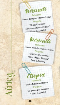Progetti quaresimali 2025