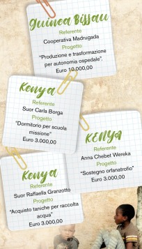 Progetti quaresimali 2025