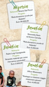 Progetti quaresimali 2025