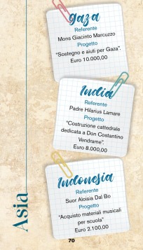 Progetti quaresimali 2025